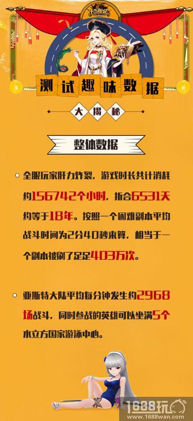《十二战纪》本命测试圆满结束，趣味数据回顾[多图]