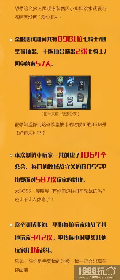 《十二战纪》本命测试圆满结束，趣味数据回顾[多图]图片2