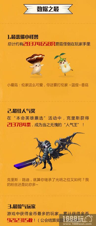 《十二战纪》本命测试圆满结束，趣味数据回顾[多图]图片3