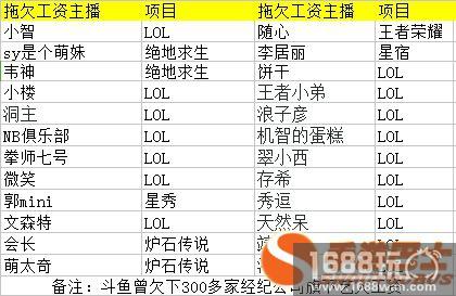 斗鱼又拖欠工资了 这次是欠了蛇哥800万![多图]图片4