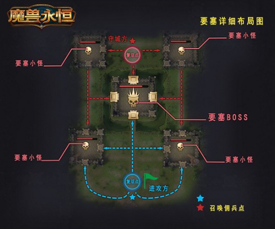 阵营悲歌 《魔兽永恒》要塞争夺视频首曝[视频][多图]图片4