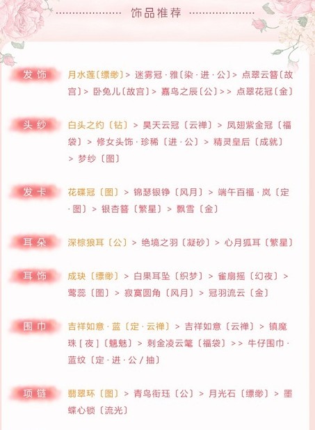 奇迹暖暖十二月倾心回忆难言之隐搭配推荐[多图]图片5