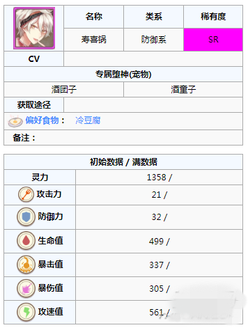 食之契约寿喜锅怎么样 寿喜锅技能属性详解[多图]图片2