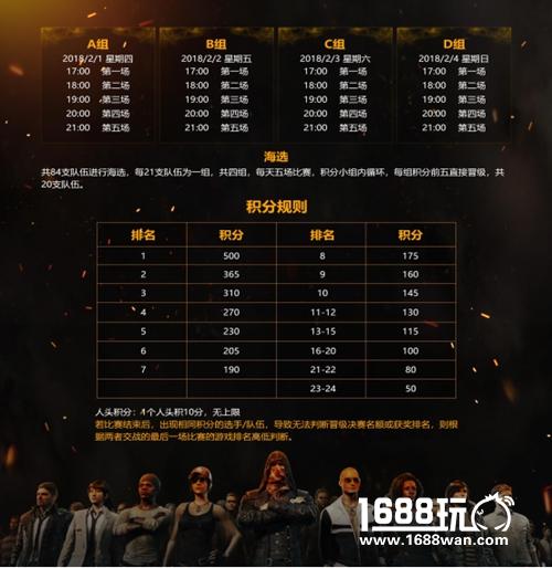 龙珠LKP鸡皇锦标赛外卡赛A组战罢 B组战役今日打响[多图]图片10