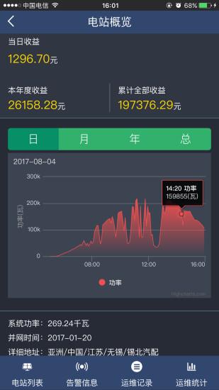 乐伏运维