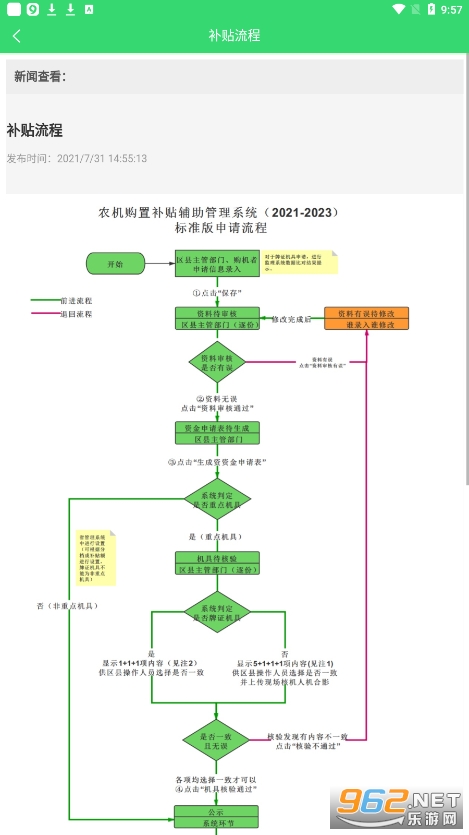 @(currentSoft.name)图@(i + 1)