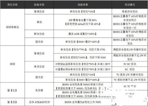 乖离性百万亚瑟王绒球奇美拉复刻打法攻略[图]