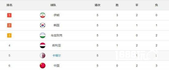 中国电竞可以从国足得到什么教训?[多图]图片2
