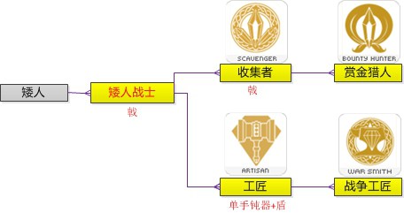 天堂2手游资料片公测 宣传视频震撼发布[视频][多图]图片2
