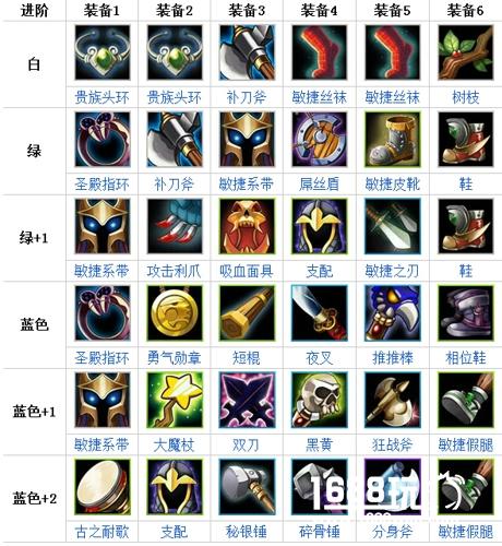 刀塔传奇猴子装备有哪些?[多图]