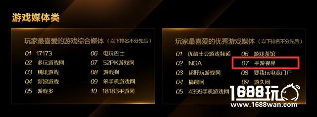 手游视界荣膺“金翎奖2016玩家最喜爱的优秀游戏媒体”大奖[多图]图片2