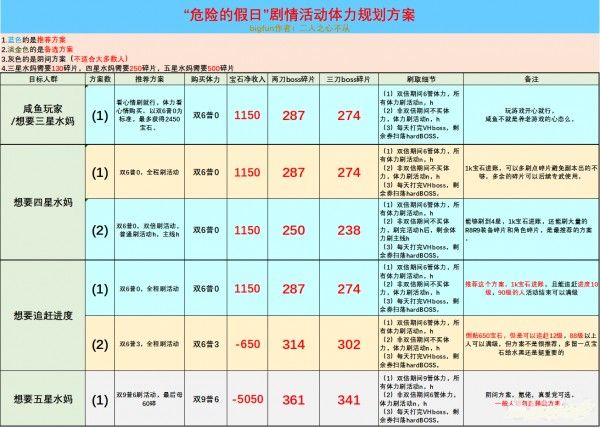 公主连结危险的假日活动攻略：危险的假日VHboss夏日高难复刻一览[多图]