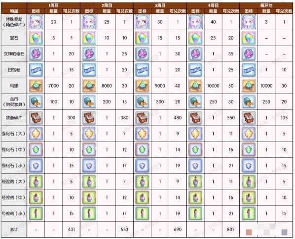 公主连结危险的假日活动攻略：危险的假日VHboss夏日高难复刻一览[多图]图片3