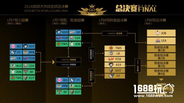 波拉哩保卫战打响 《球球大作战》全球总决赛今日盛大开幕[视频][多图]图片2