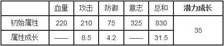 梦想海贼王革命家龙怎么样 龙的属性介绍[多图]图片2