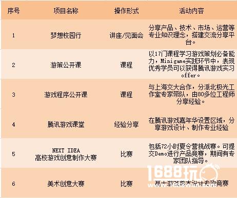 想入行游戏行业吗？或许腾讯游戏学院能够让你告别野蛮生长[多图]图片4
