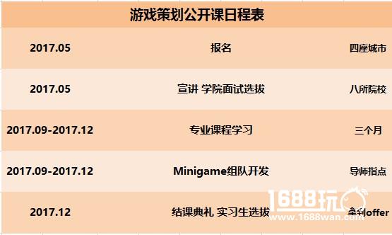 想入行游戏行业吗？或许腾讯游戏学院能够让你告别野蛮生长[多图]图片5