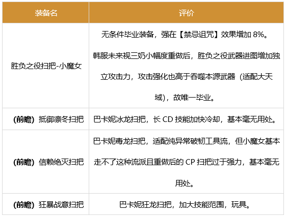 dnf奶萝军团装备搭配