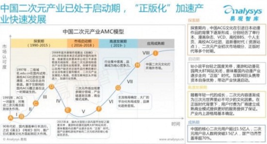 进击的二次元，遇到泛娱乐的ChinaJoy[多图]图片2