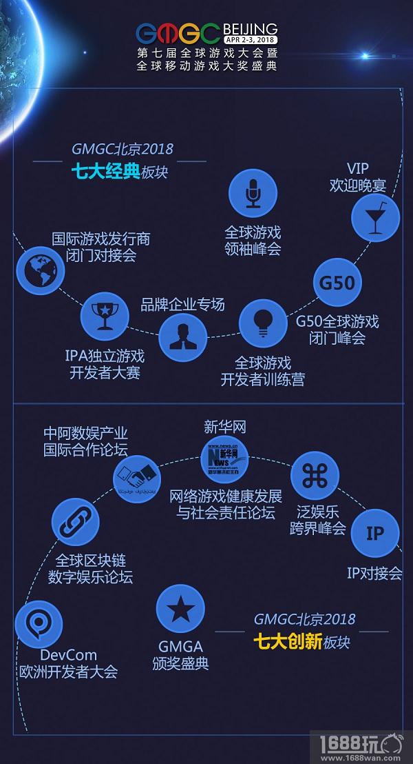 开年首场游戏大会：GMGC北京2018门票“限免2小时”![多图]
