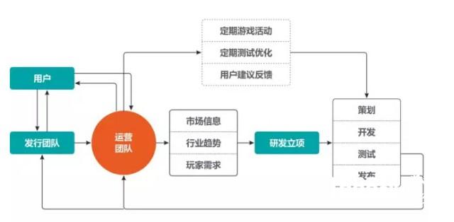 四三九九携旗下多款游戏力争2016金翎奖[多图]