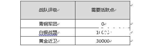 我的兄弟由我守护 《英雄枪战》战队系统来袭[多图]图片2