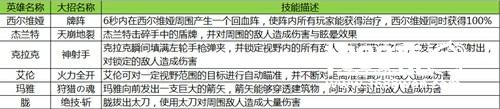 我的兄弟由我守护 《英雄枪战》战队系统来袭[多图]图片5