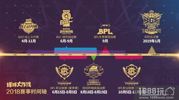 不服就去战! 《球球大作战》公布2018电竞赛事规划[多图]图片2