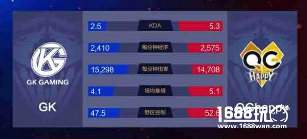 王者荣耀KPL QGhappy 14连胜！逆天战绩横扫峡谷[多图]