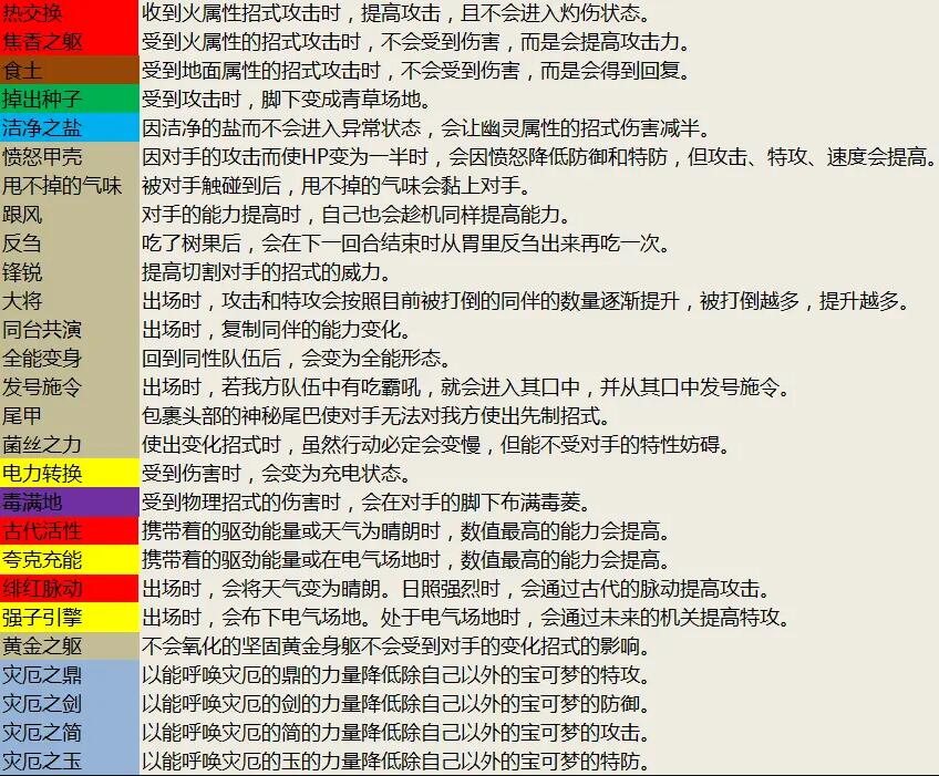 宝可梦朱紫新增特性一览-G9世代新增特性一览