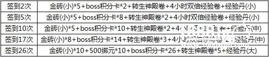 《屠龙决战沙城》不删档测试精彩开启，海量活动先睹为快![多图]
