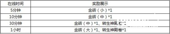 《屠龙决战沙城》不删档测试精彩开启，海量活动先睹为快![多图]图片3