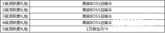 《屠龙决战沙城》不删档测试精彩开启，海量活动先睹为快![多图]图片4