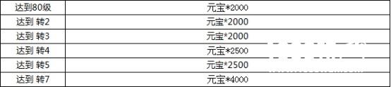 《屠龙决战沙城》不删档测试精彩开启，海量活动先睹为快![多图]图片5