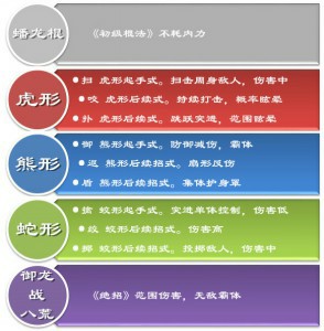 《武侠》磐棍技能详解 个性武技随性搭配[多图]图片2