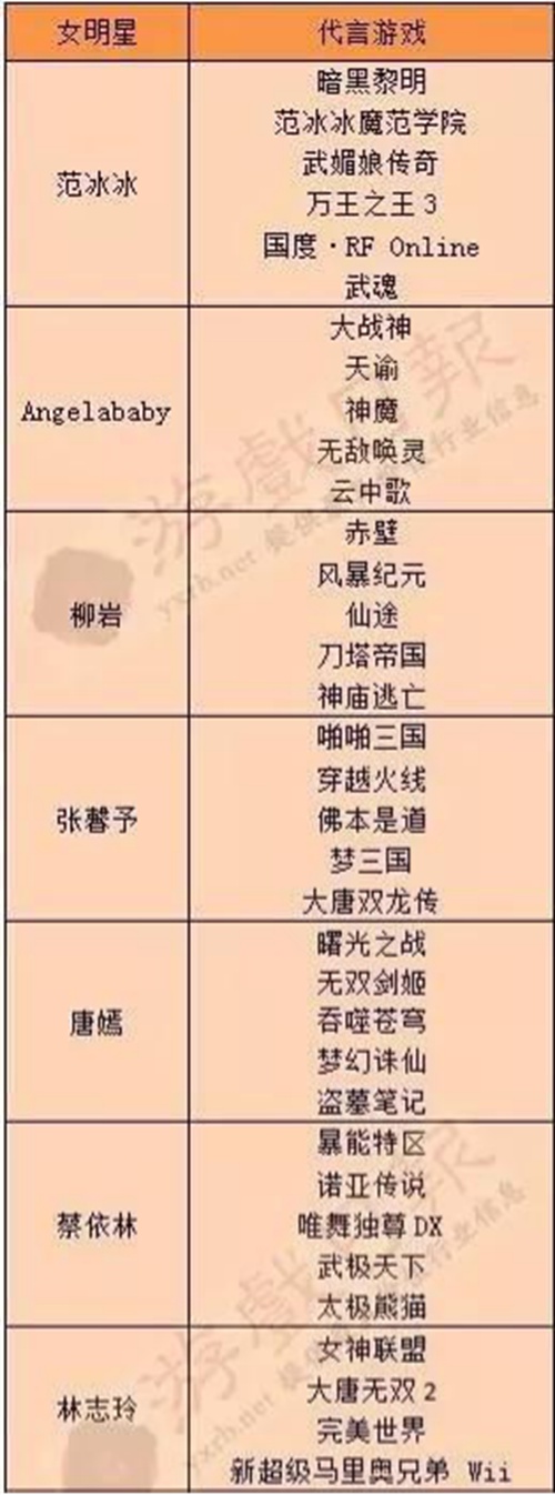 《暗黑黎明2》——又见明星代言影响力[多图]图片5