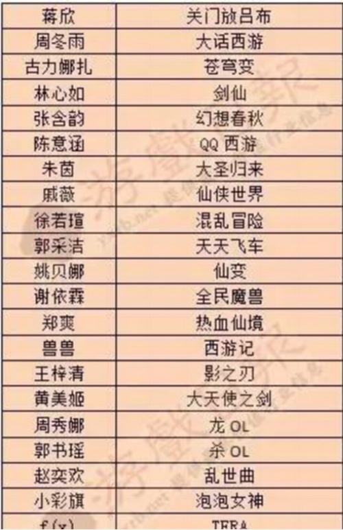 《暗黑黎明2》——又见明星代言影响力[多图]图片6