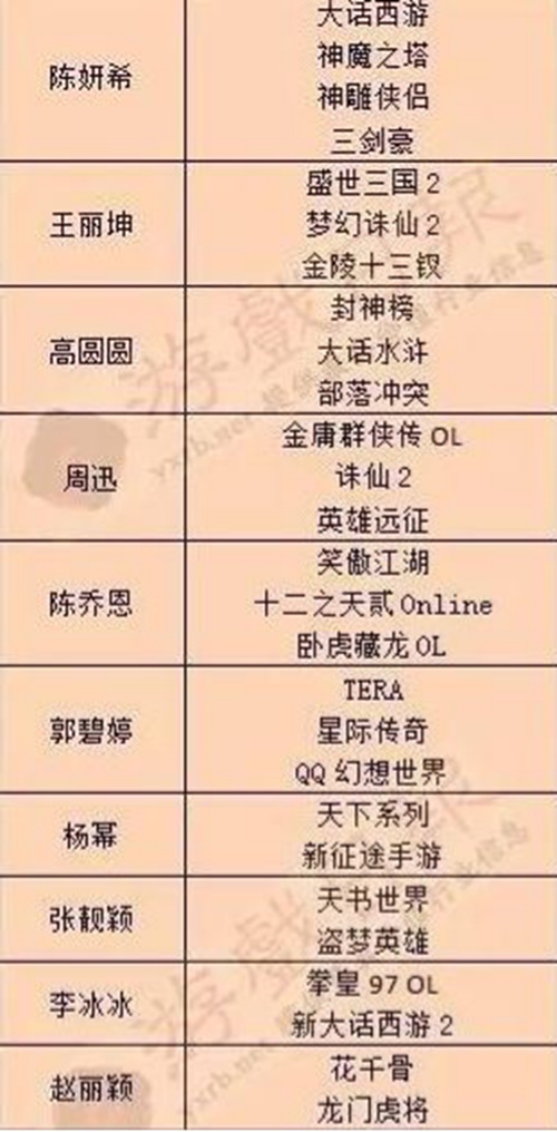 《暗黑黎明2》——又见明星代言影响力[多图]图片7