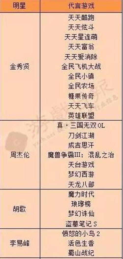 《暗黑黎明2》——又见明星代言影响力[多图]图片8