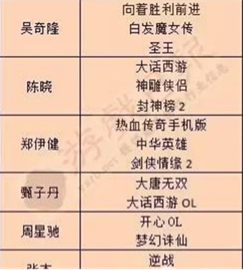 《暗黑黎明2》——又见明星代言影响力[多图]图片9