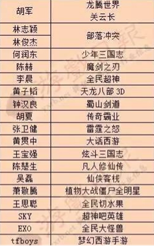 《暗黑黎明2》——又见明星代言影响力[多图]图片10