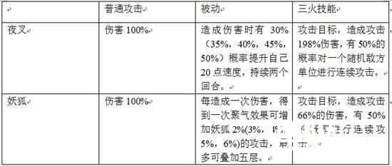 比脸狐要好？《阴阳师》夜叉斗技攻略细节分析[多图]图片7