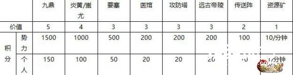 三招提前锁定胜局！《乱世王者》手游九鼎之战技巧[多图]图片3