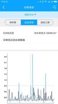 @(currentSoft.name)图@(i + 1)