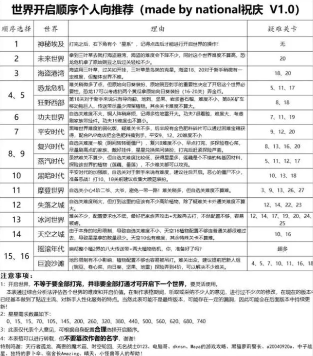 植物大战僵尸2世界解锁顺序-世界解锁顺序推荐