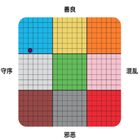 官方版dnd阵营测试