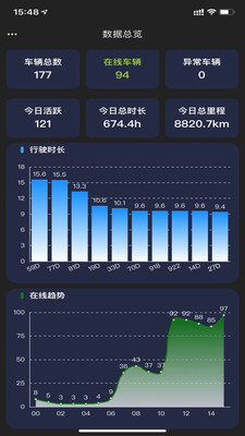 智慧车联app