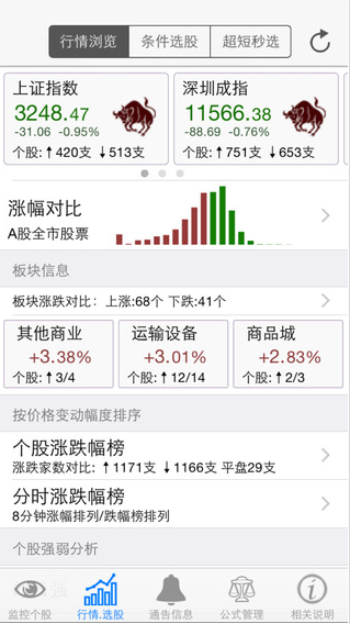 股票盯盘系统最新版