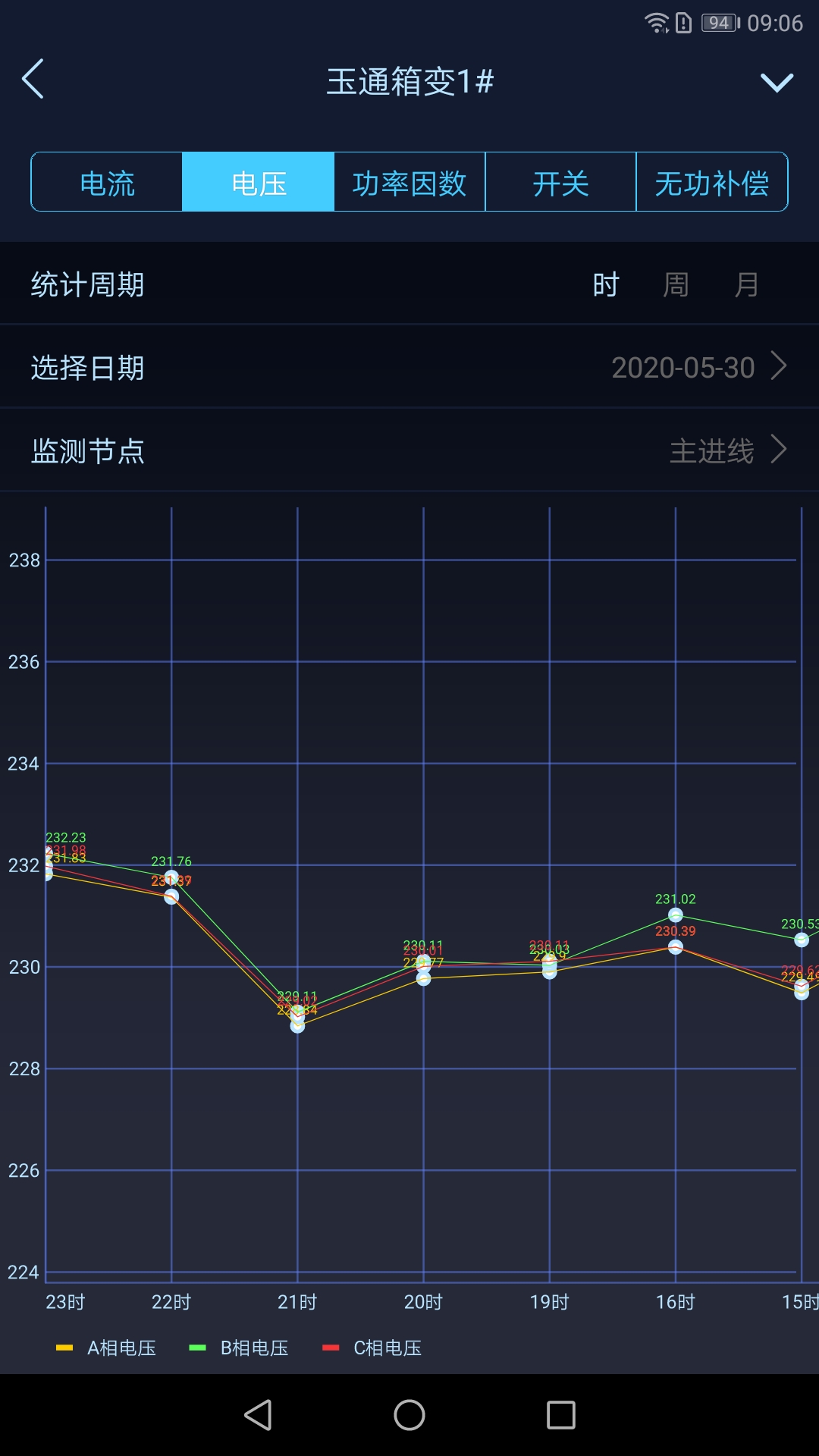 指动见电力智能运维