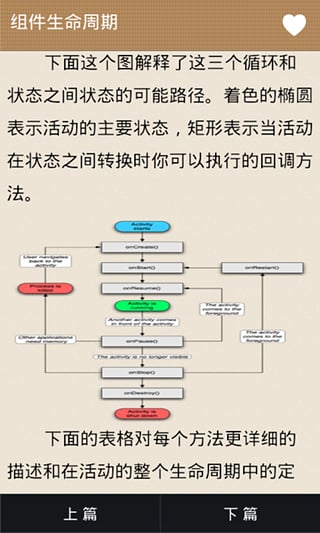 Android学习手册